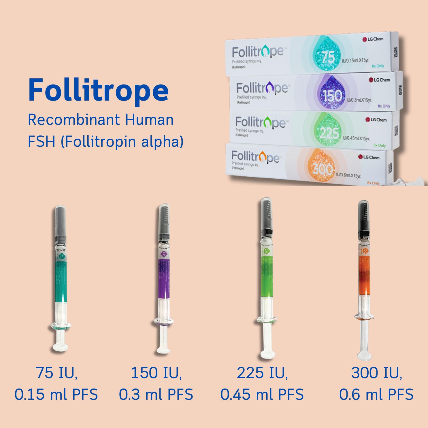 Follitrope — Recombinant Human FSH (Follitropin alpha) 75, 150, 225, 300 IU prefilled syringes
