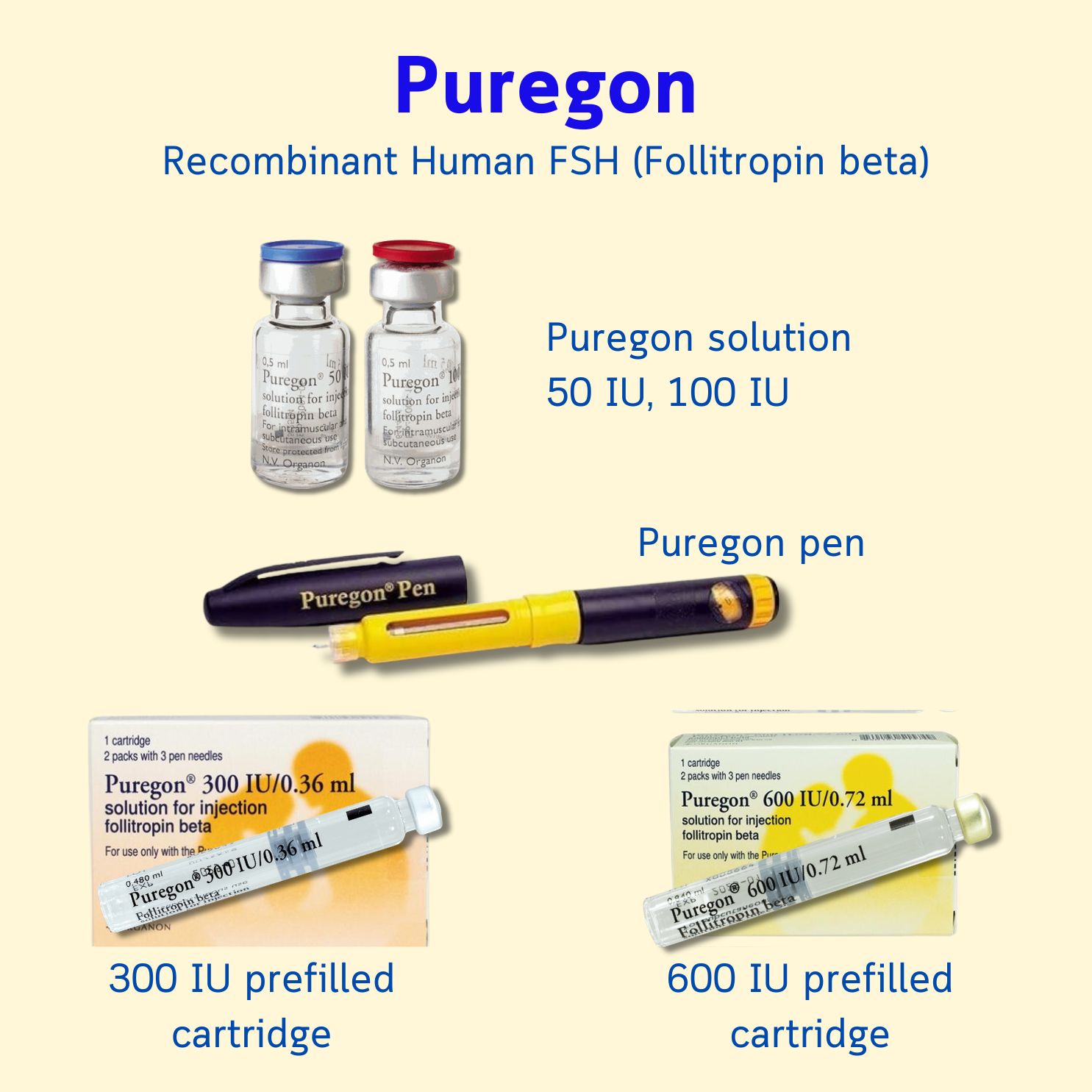 Puregon — Recombinant Human FSH (Follitropin beta) vials, pen, cartridges