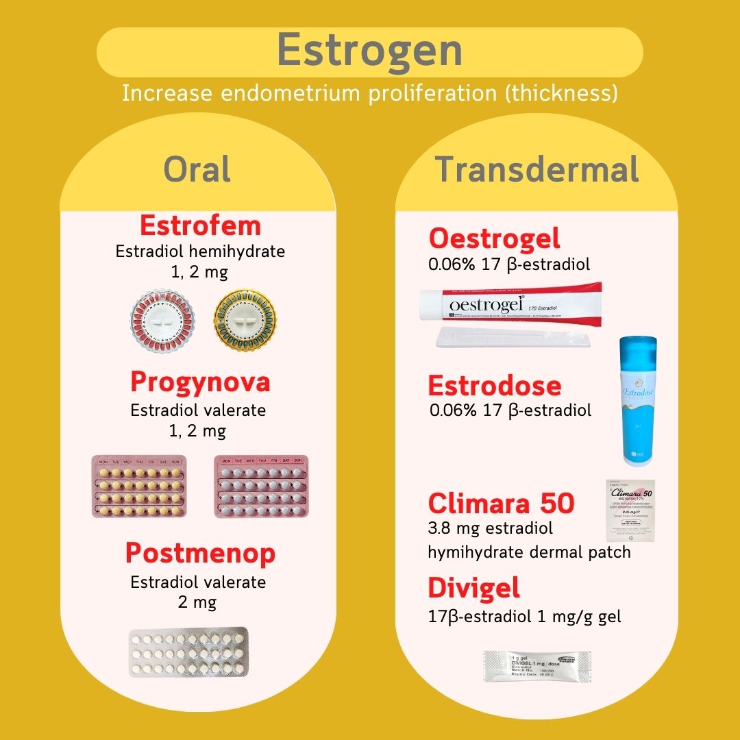 Estrogens for endometrial preparation — oral (Estrofem, Progynova, Postmenop) and transdermal (Oestrogel, Estrodose, Climara, Divigel)